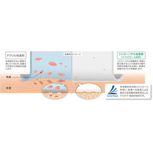 21341 アドプロテープ・クッション