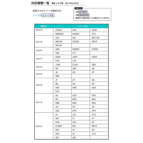 RC−TV019TO テレビリモコン