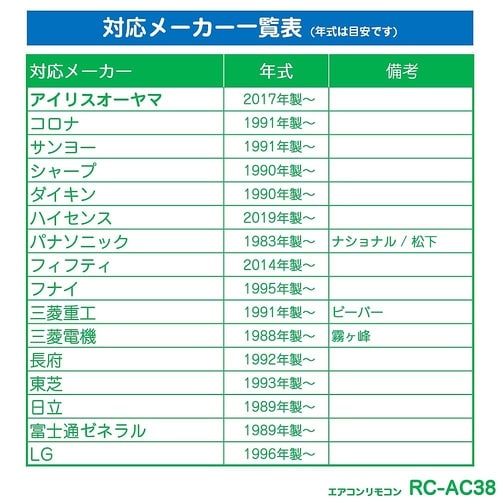 RC−AC38 エアコンリモコン