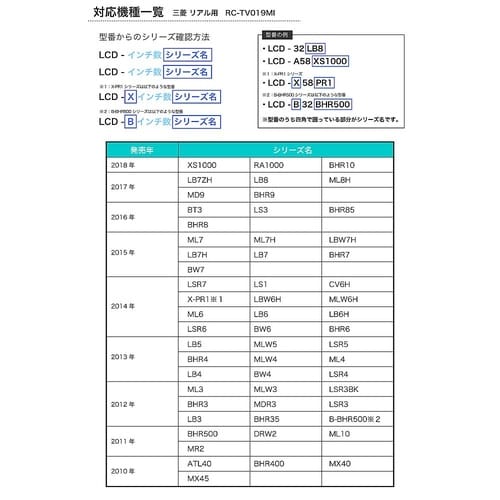 RC−TV019MI テレビリモコン