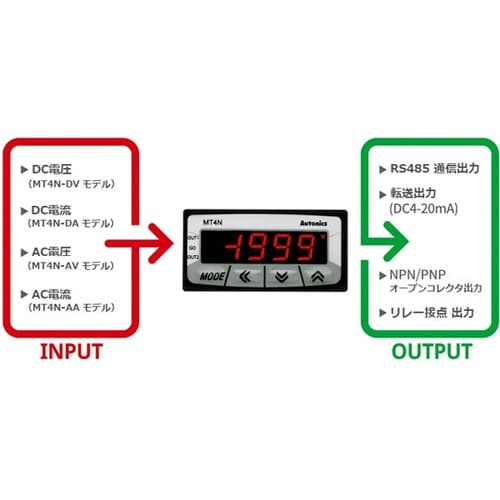 MT4N−AV−EN 小型パネルメータ