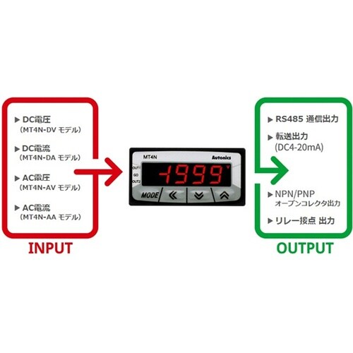 MT4N−AA−40 小型パネルメータ
