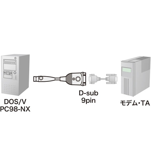 USB−RS232Cコンバータ(1.0m
