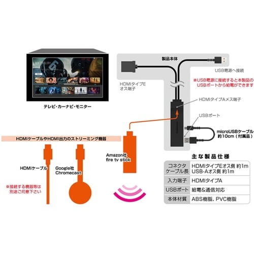 HDMIタイプA→タイプE変換ケーブル