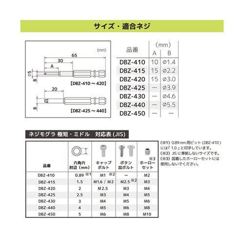 MINIドライヴ&ネジモグラミドル DZ