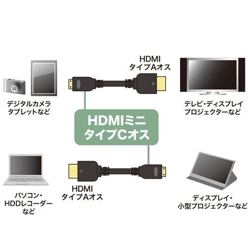 イーサネット対応ハイスピードHDMIミニ