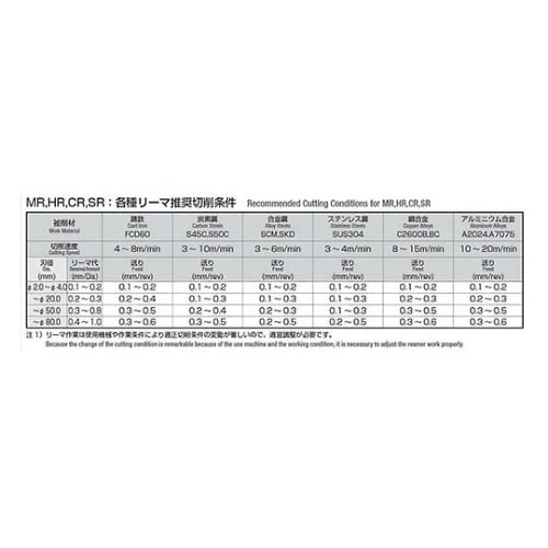HR075 ハンドリーマ 7.5