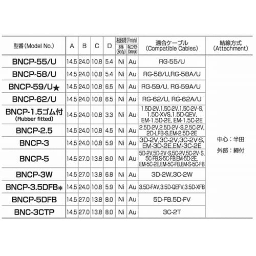 BNCP1.5 BNC型ケーブル用プラグ