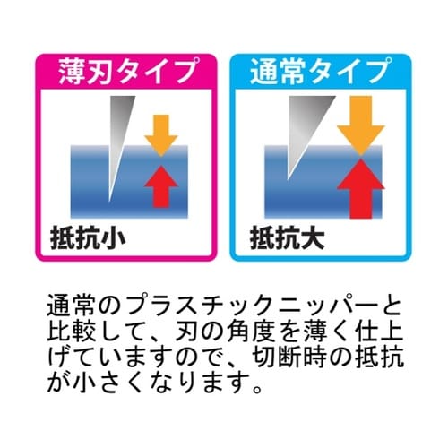 HP813−120X プラスチックニッパ