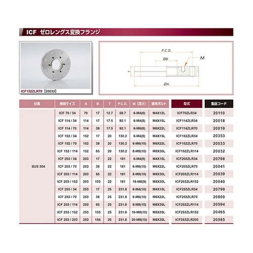 ICF114ZLR70 変換フランジ