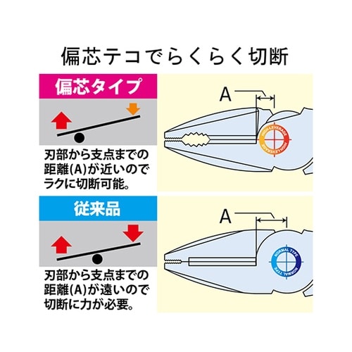 3000N−225 偏芯パワーペンチ
