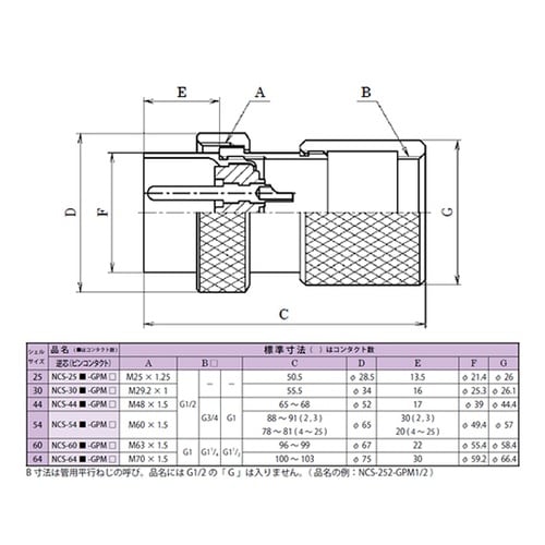 NCS管用めねじ付きプラグ(シェルΦ25