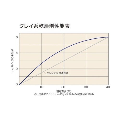 TKK100018Lクレイ系乾燥剤不織布