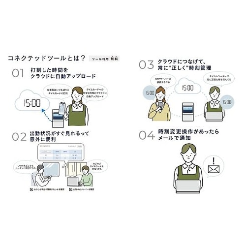 MX−1000 タイムレコーダー