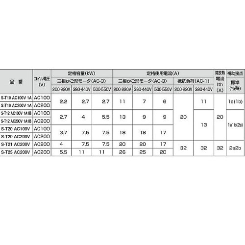 S−T12 AC200V 1A1B接触器