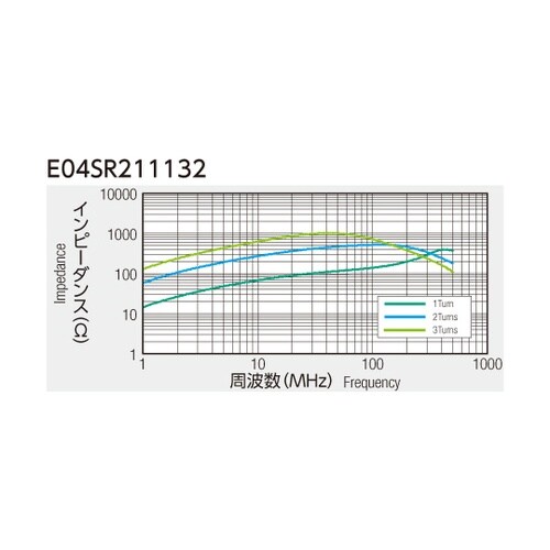 分割フェライトコア 1セット(60個入)
