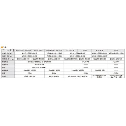 00040 ドライキーパーA型 A−3B