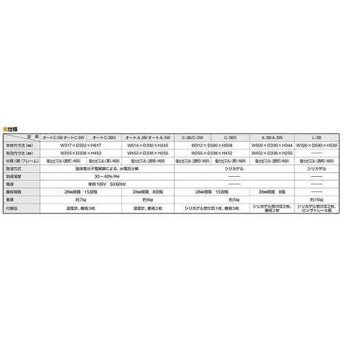 00041 ドライキーパーA型 A−3W