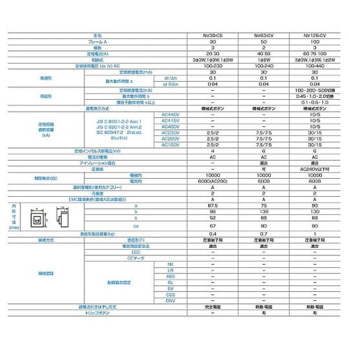 漏電遮断器NV63−CV 3P 50A
