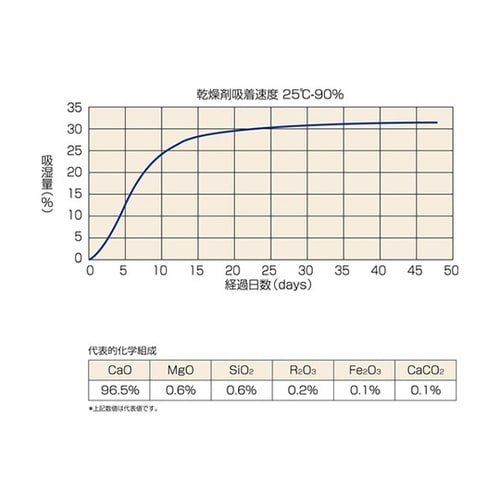 TSKK10018L 石灰乾燥剤100g