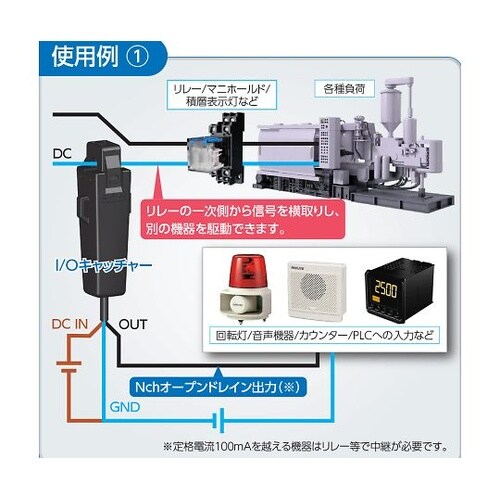 SE−CS01A クランプ式電流センサー