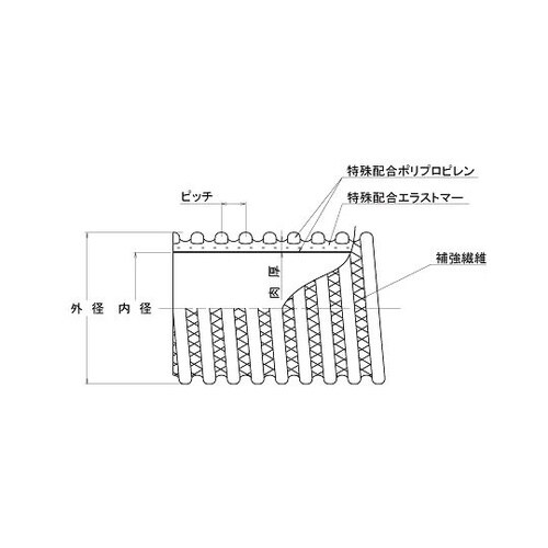TACエコライン耐熱耐油100℃仕様 φ