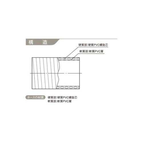 GM2−65mmX20mサクションホース