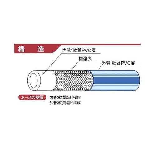 パスカル5−ライト−10−130mホース