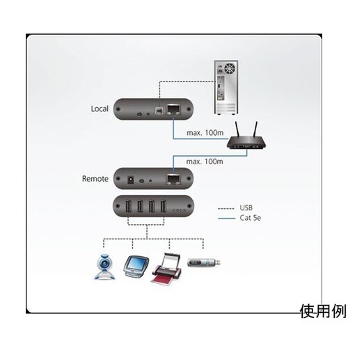 UEH4102 Catエクステンダー