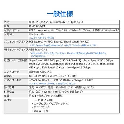 RSPEU32C1 Expressボード
