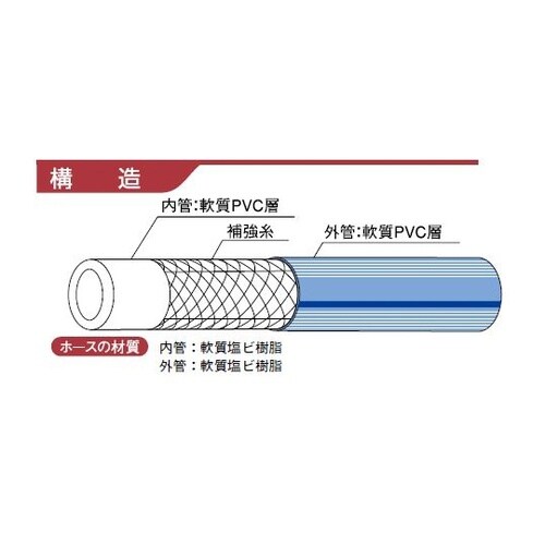 NBA−25X100m 耐圧ホース