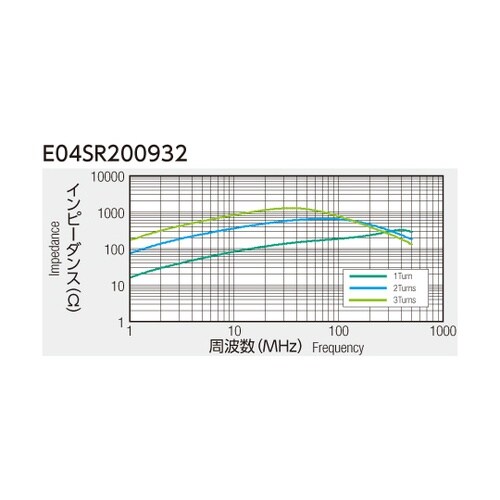 分割フェライトコア 1セット(60個入)