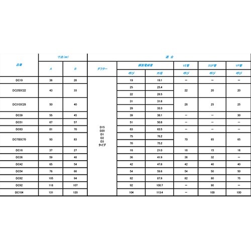 ダクタークリップ ステンレス 1セット(