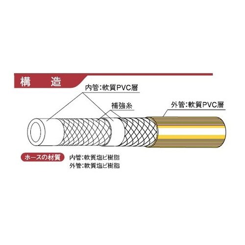 パスカル4−4S−8.5−100mホース