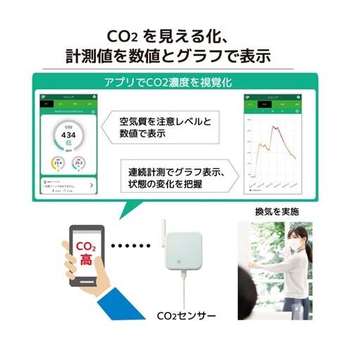RS−WFCO2 CO2センサー