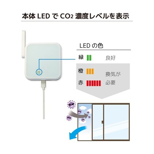 RS−WFCO2 CO2センサー