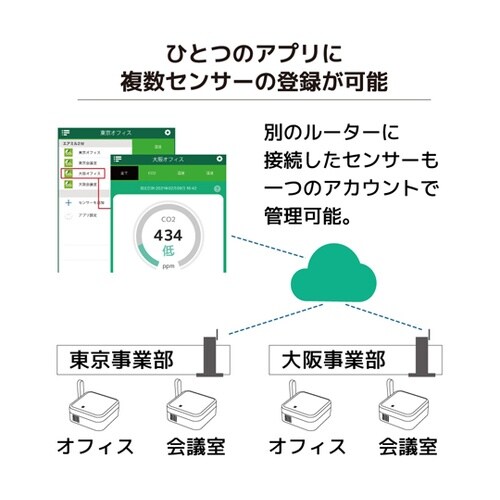 RS−WFCO2 CO2センサー