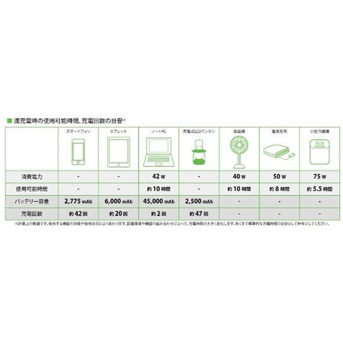 MARV−PB−27GR ポータブル電源