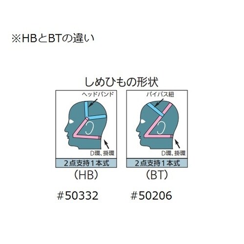 GM28SMHB 直結式小型防毒マスク