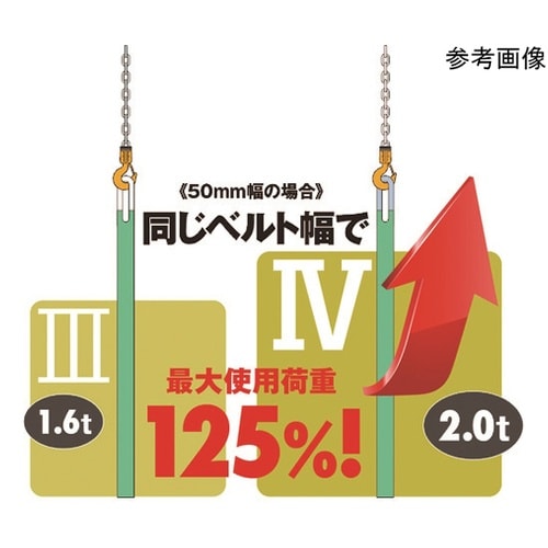 キトーポリエスタースリングBSH形 1.