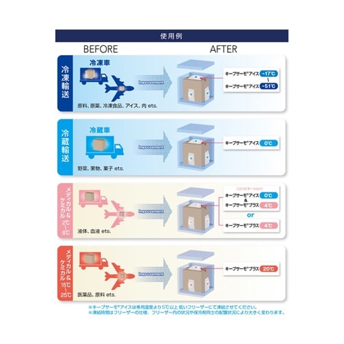 キープサーモプラス(潜熱蓄熱材)KTP+