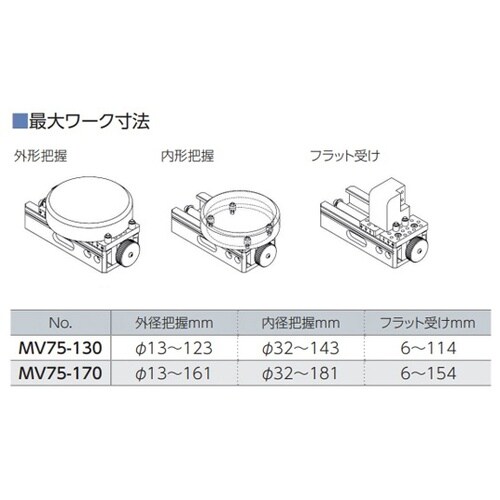 測定用バイス 147mm MV75−13