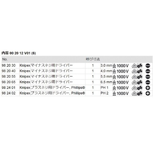 002012V01 絶縁ドライバーセット