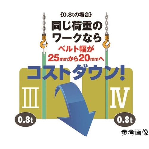 キトーポリエスタースリングBSH形 0.