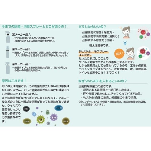 ワンダーシェル 除菌・消臭スプレー WA