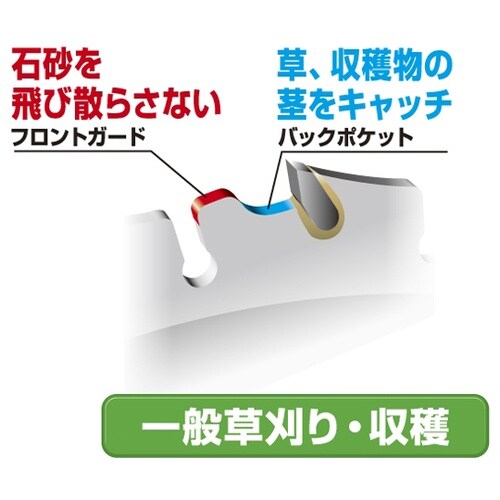 SY−180 収穫用チップソー