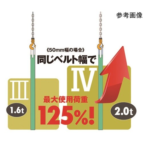 キトーポリエスタースリングBSH形 1.