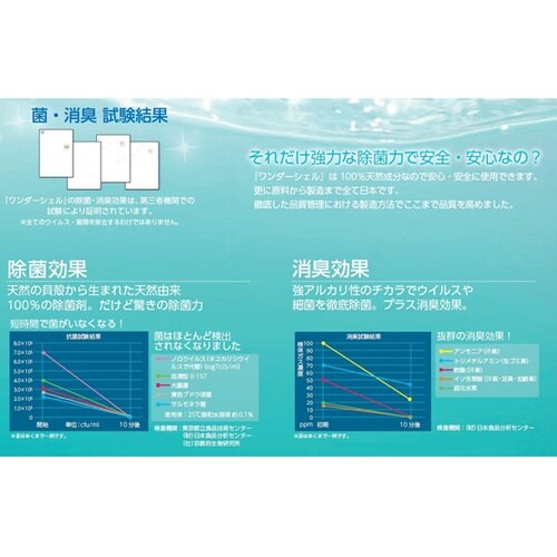 ワンダーシェル 靴専用 除菌・消臭 NI