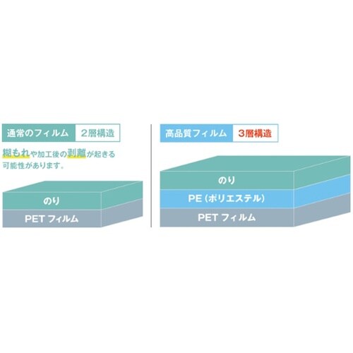 ラミネートフィルム75 B4 100枚入