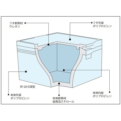 エスレンコンテナ SP−15−D 本体